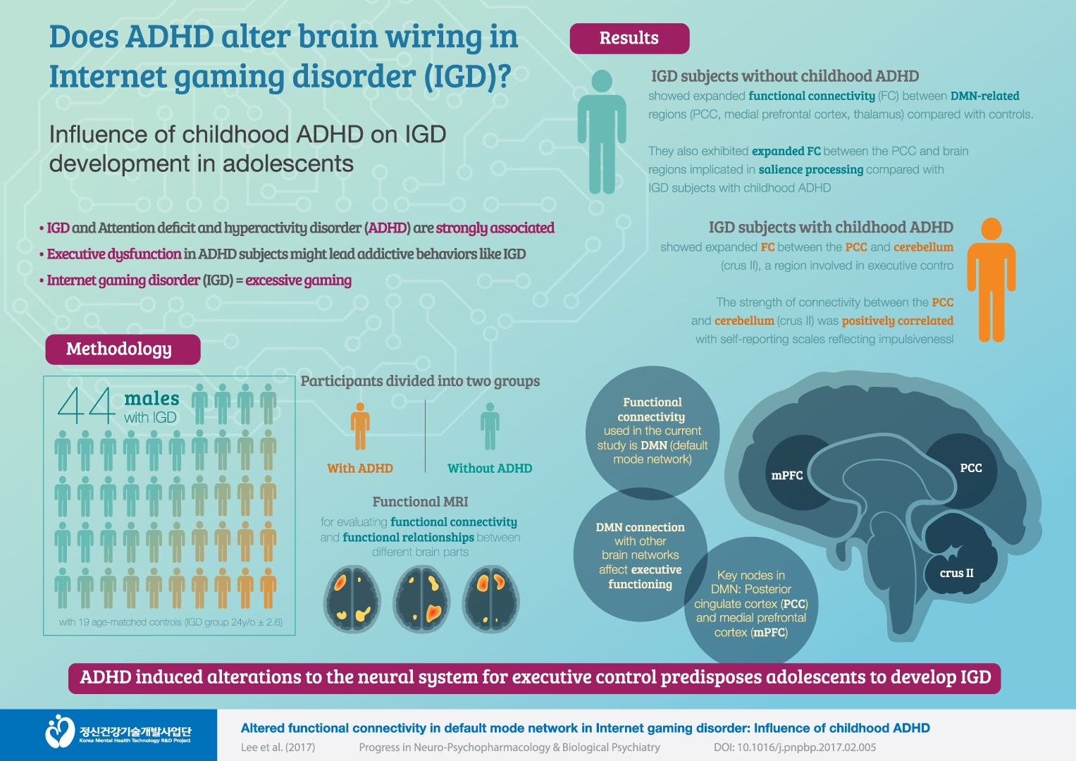 8. Does ADHD alter brain wiring in Internet Gamiing Disorder(IGD)?