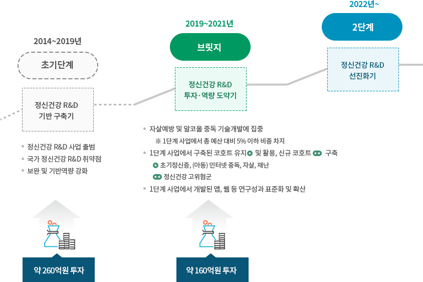 r&d사업 중장기 계획수립