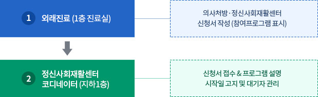 등록절차 - 하단 내용 참고