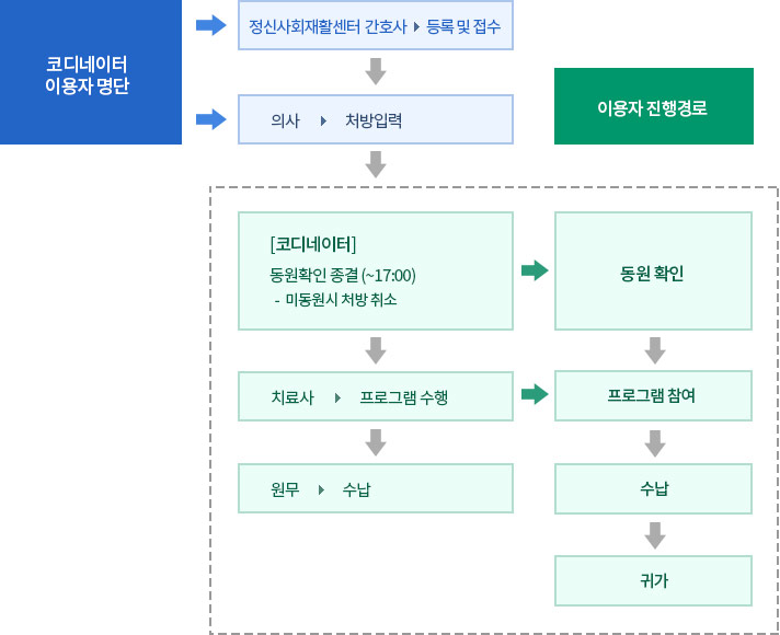 참여절차 - 하단 내용 참고