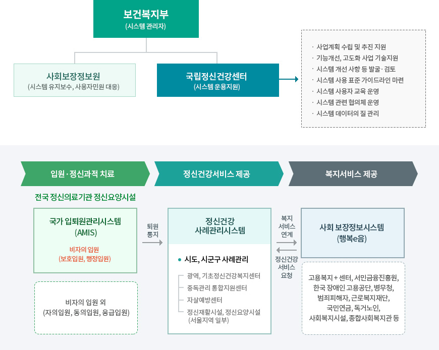 운영체계